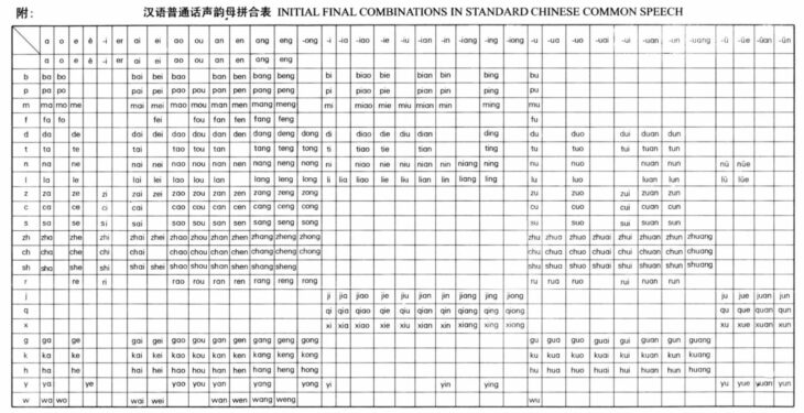 bang phien am day du full trong phát âm tiếng trung