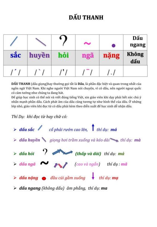 Khóa học tiếng VIỆT cho người TRUNG QUỐC 2 cac dau trong tieng viet e1675764160529