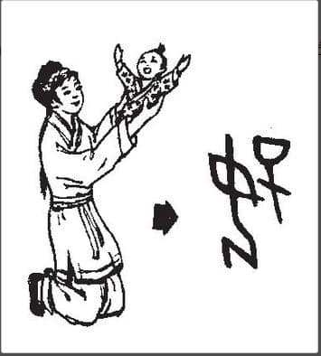 chiết tự chữ hán