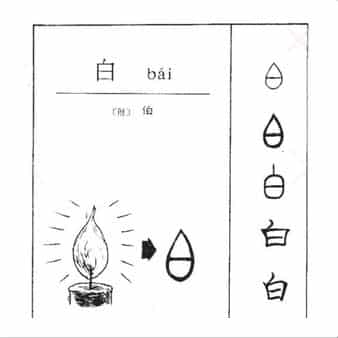chiết tự chữ hán