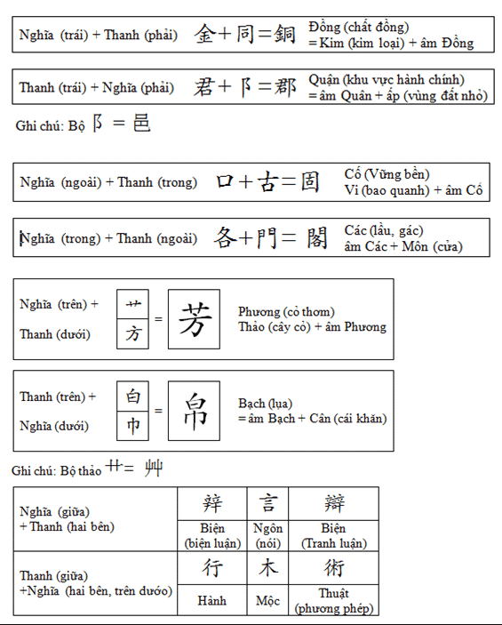 Lục Thư