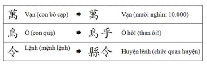 Lục Thư