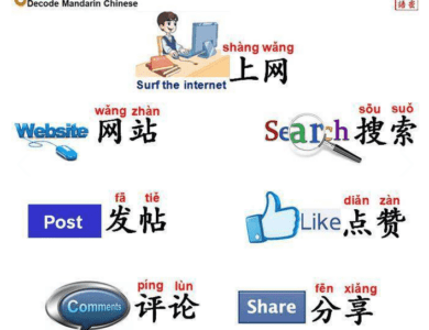 học từ vựng tiếng trung qua hình ảnh