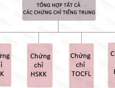 Các loại chứng chỉ tiếng Trung