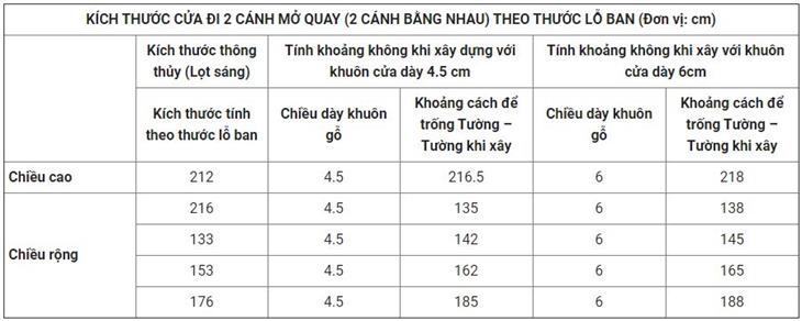 Cách chọn thước lỗ ban cửa
