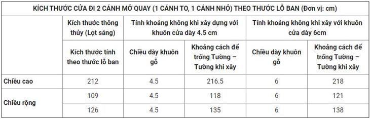 Cách chọn thước lỗ ban cửa