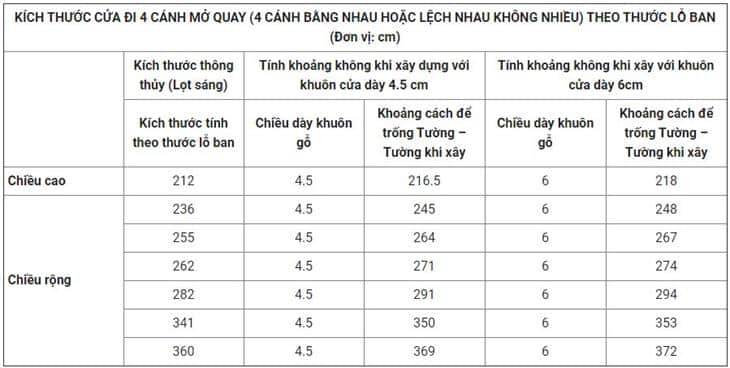 Cách chọn thước lỗ ban cửa