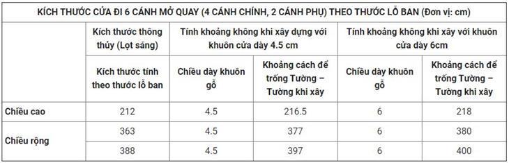 Cách chọn thước lỗ ban cửa
