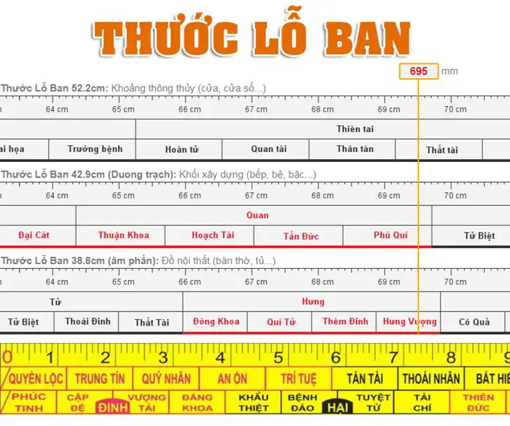 Phong thủy Cửa Cổng: Cách chọn kích thước lỗ ban hợp với Tuổi của bạn 1 Cách chọn kích thước lỗ ban cửa cổng hợp với phong thủy
