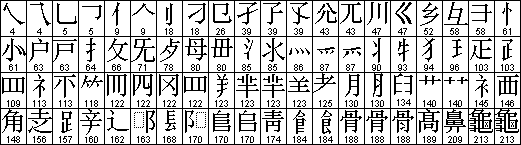 chart2