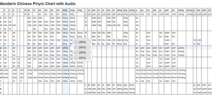 4 App giúp bạn học cách phát âm và bính âm Pinyin tiếng Trung ⇒by tiếng ...