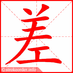 差