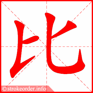 比