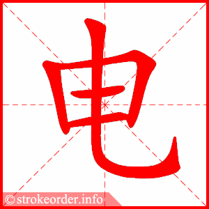电